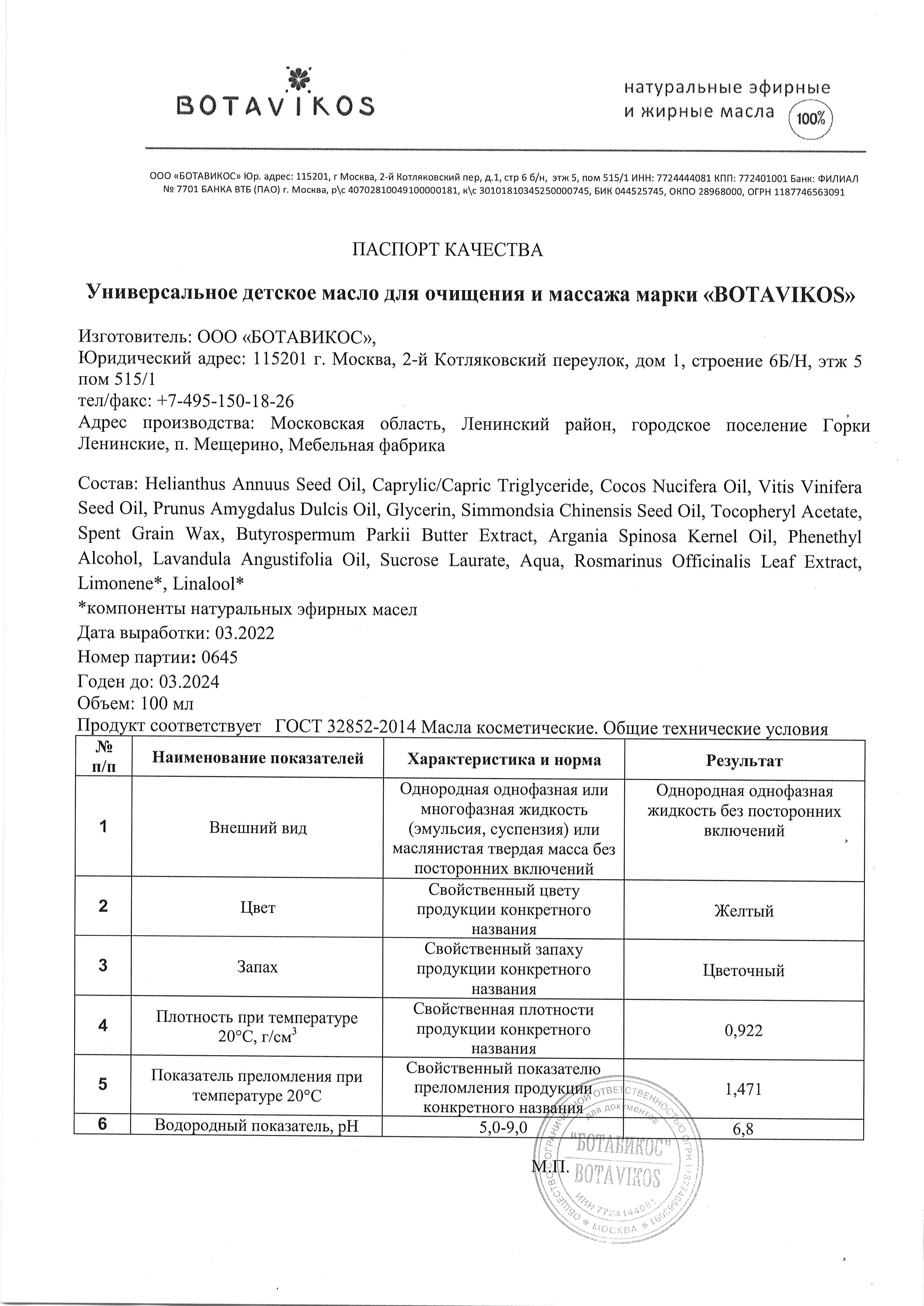 Паспорт №032022